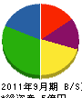 飯田建設 貸借対照表 2011年9月期