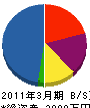 千葉通信システム 貸借対照表 2011年3月期
