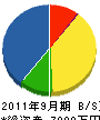 相川造園 貸借対照表 2011年9月期
