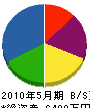 中本建設 貸借対照表 2010年5月期 中本建設 貸借対照表 2010年5月期