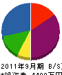 宮崎商会 貸借対照表 2011年9月期