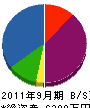 栗原亮商店 貸借対照表 2011年9月期