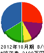 横山建設 貸借対照表 2012年10月期