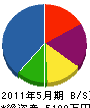 小野文商工 貸借対照表 2011年5月期