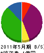 鈴清土木 貸借対照表 2011年5月期