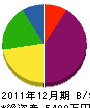 岡本工業 貸借対照表 2011年12月期