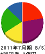 仲川商事 貸借対照表 2011年7月期