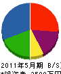 袴田工務店 貸借対照表 2011年5月期