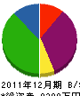 上田電機 貸借対照表 2011年12月期