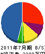 富士設備工業 貸借対照表 2011年7月期