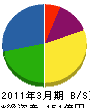 東京電設サービス 貸借対照表 2011年3月期