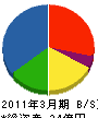 日本メガケア 貸借対照表 2011年3月期