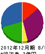 甲田建設 貸借対照表 2012年12月期