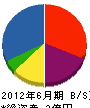 宮崎組 貸借対照表 2012年6月期