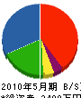 田窪組 貸借対照表 2010年5月期