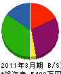 松浦興業 貸借対照表 2011年3月期
