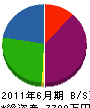 武村塗装 貸借対照表 2011年6月期