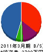 三井建設 貸借対照表 2011年3月期