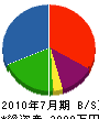 渡邊建設 貸借対照表 2010年7月期