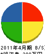 渋谷造園 貸借対照表 2011年4月期