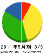 浅井電気商会 貸借対照表 2011年5月期