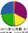 秋田製作所 貸借対照表 2011年12月期