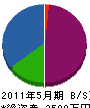 加藤水道鈑金工事店 貸借対照表 2011年5月期