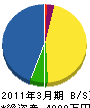 前田電気 貸借対照表 2011年3月期