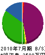山崎土木 貸借対照表 2010年7月期