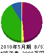小笠原技建 貸借対照表 2010年5月期