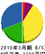 丸井朝井金物店 貸借対照表 2010年3月期
