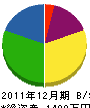 菅原塗装 貸借対照表 2011年12月期