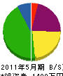 田中産業 貸借対照表 2011年5月期
