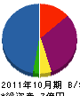 日本ユニテック 貸借対照表 2011年10月期