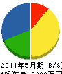 舛田組 貸借対照表 2011年5月期