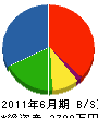 鈴木興業 貸借対照表 2011年6月期