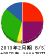 高田工芸 貸借対照表 2013年2月期