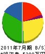 氏田産業 貸借対照表 2011年7月期