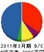 小峰電気 貸借対照表 2011年3月期