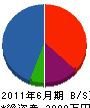 田原組 貸借対照表 2011年6月期