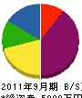 浜松日化 貸借対照表 2011年9月期