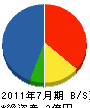 島田建設 貸借対照表 2011年7月期