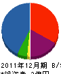 ヤマイ 貸借対照表 2011年12月期