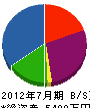 栗田製作所 貸借対照表 2012年7月期