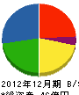 飯塚鐵鋼 貸借対照表 2012年12月期