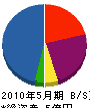 アセント 貸借対照表 2010年5月期