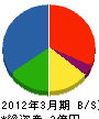中京技研 貸借対照表 2012年3月期