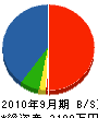 ヤマヤ建設 貸借対照表 2010年9月期 ヤマヤ建設 貸借対照表 2010年9月期