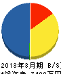 正栄前田建設 貸借対照表 2013年3月期