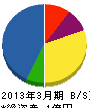 横堀電機工業 貸借対照表 2013年3月期